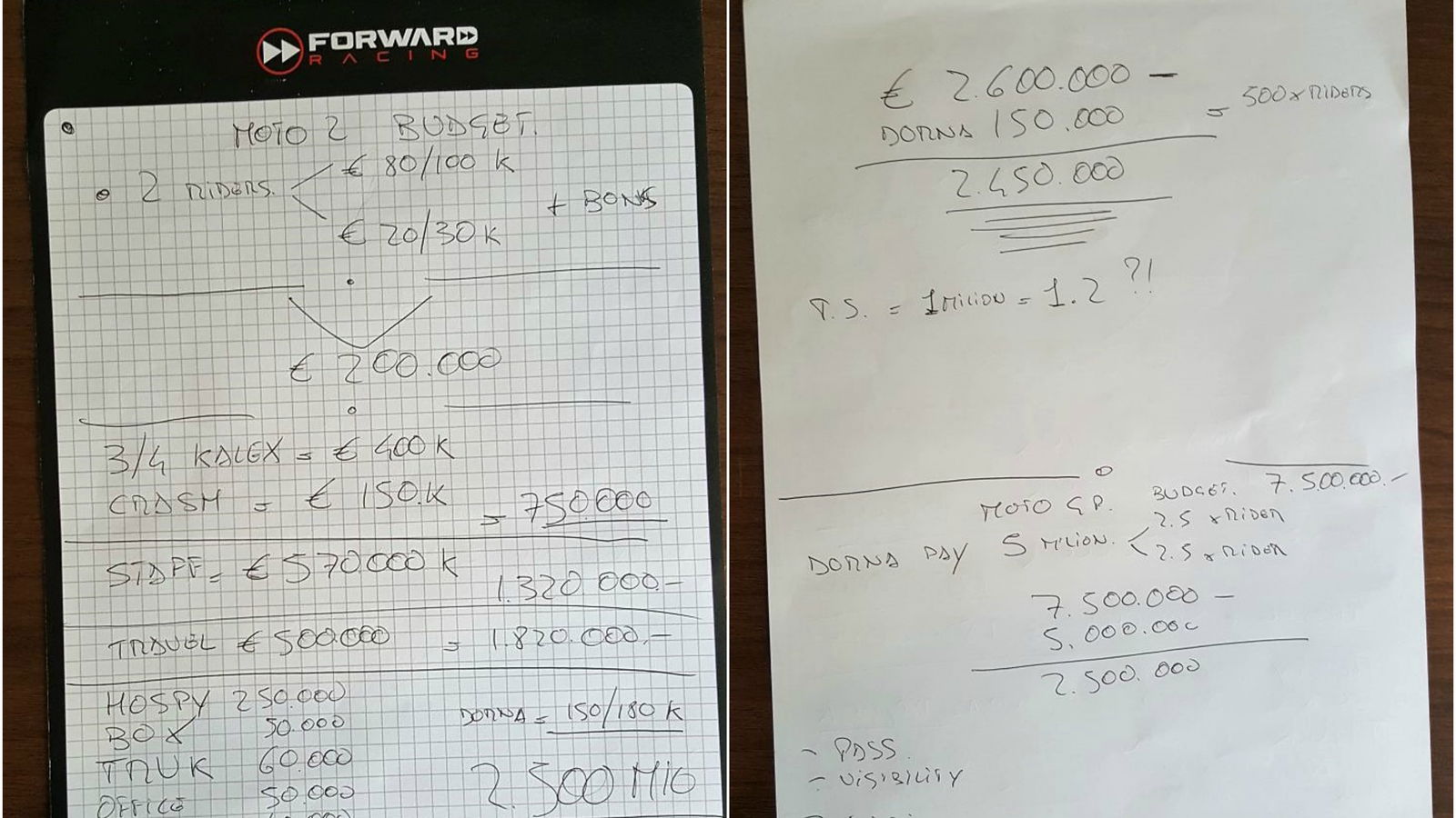 €2.6million: A Moto2 budget…